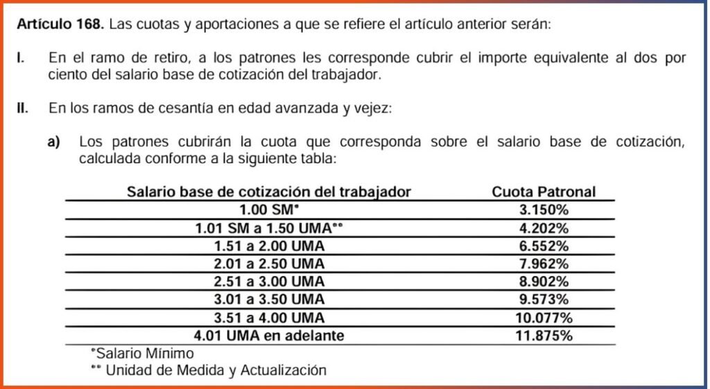 aumento de aportacion patronal art. 168